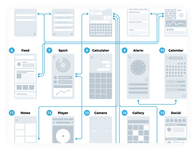 Prototyping service interface showing interactive app wireframes and user flow testing tools