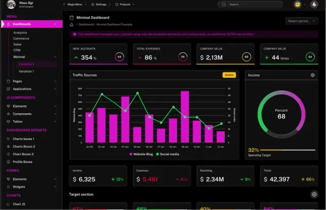 Web app development services dashboard showing responsive interface design with live user analytics