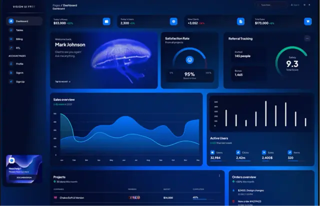 Web app development services dashboard displaying responsive UI components with live user interaction analytics.